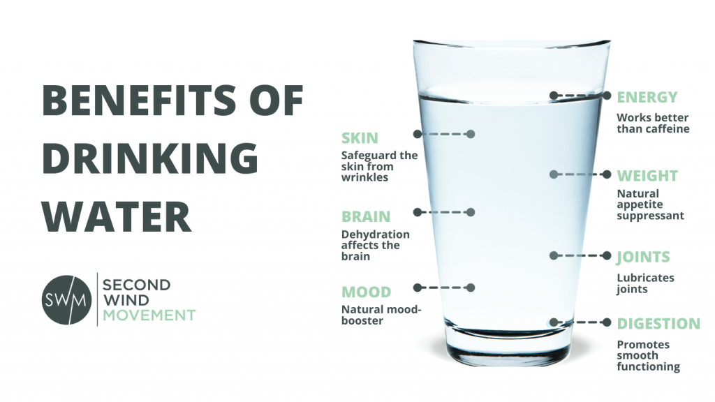 advantages of drinking water