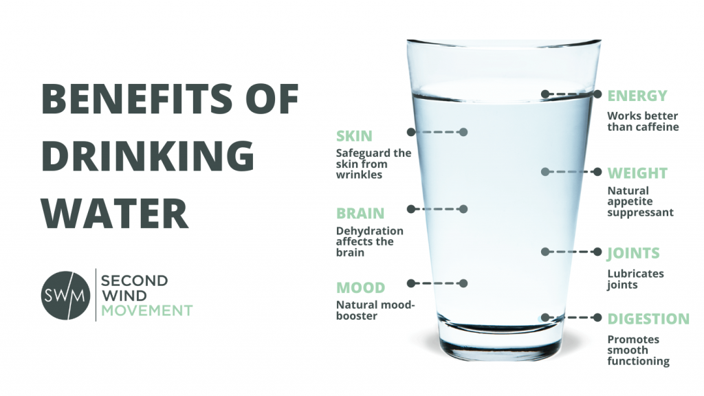 How to Get in The Habit of Drinking Water - Make Me Better