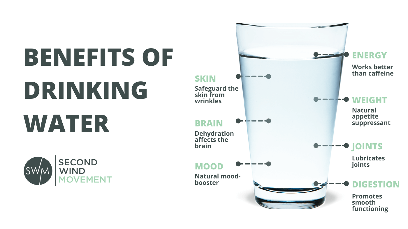 How to Drink More Water Every Day - Cheqmark Blog