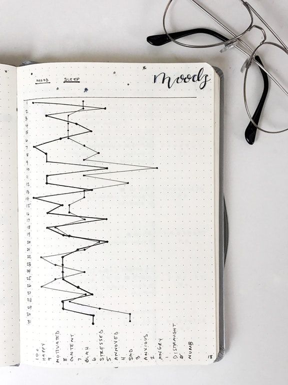 What's the point of a mood tracker - Cheqmark Blog