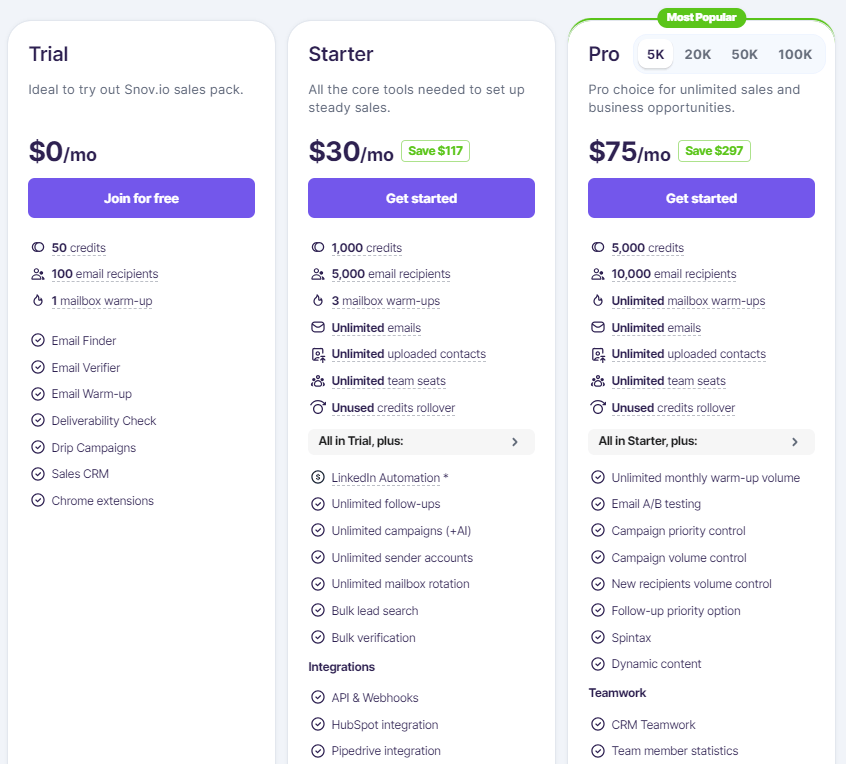 pricelist-sno-io