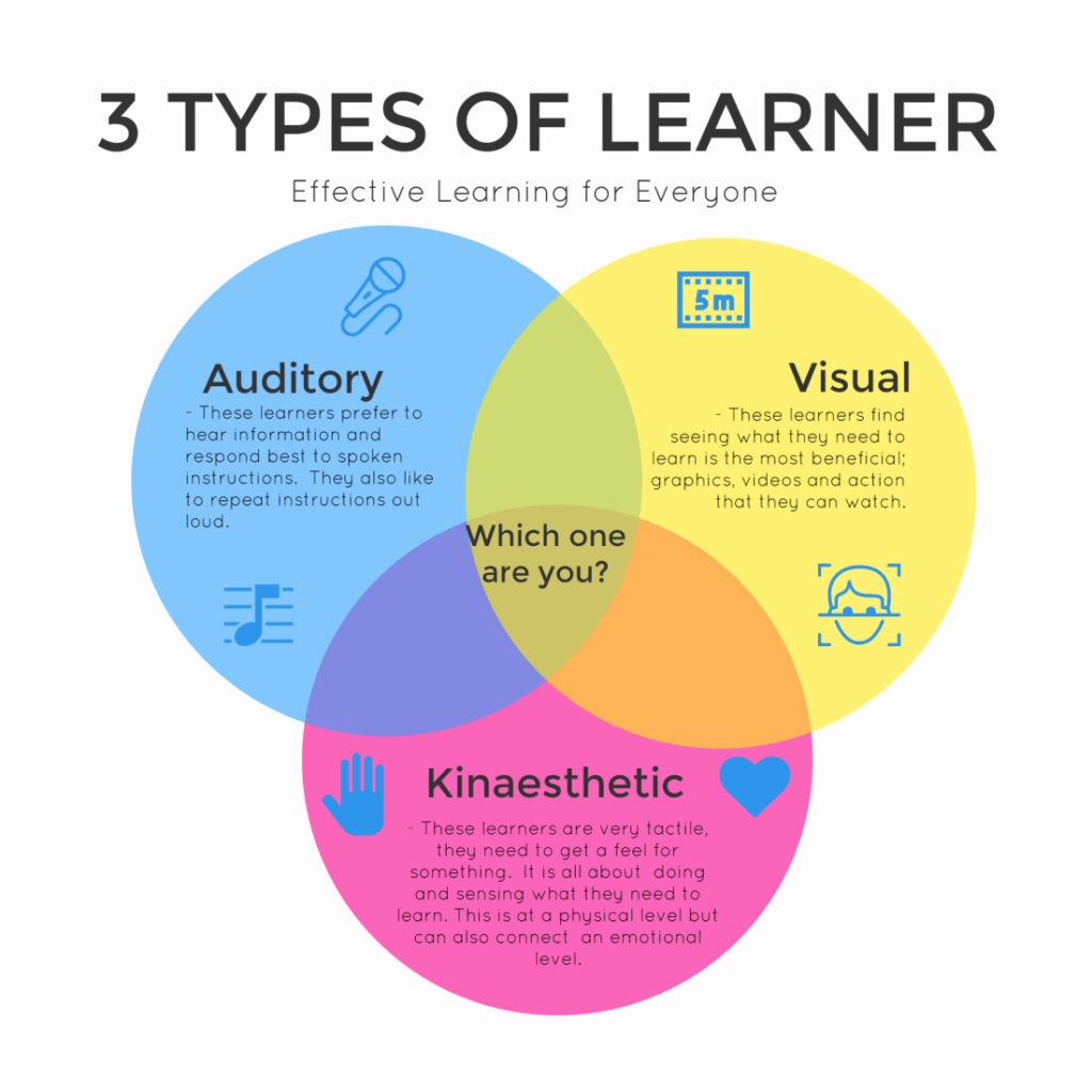 types-of-learner