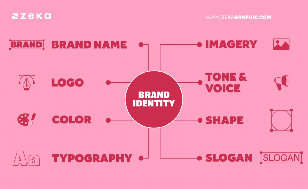 brand-identity-elements