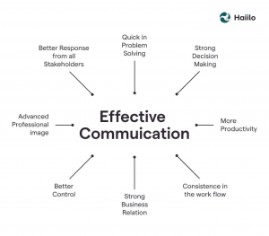 Top Productivity Strategies for Group Projects - Cheqmark Blog