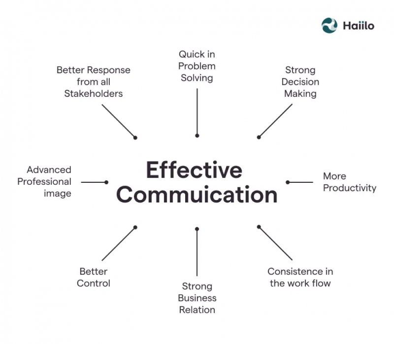 Top Productivity Strategies for Group Projects - Cheqmark Blog