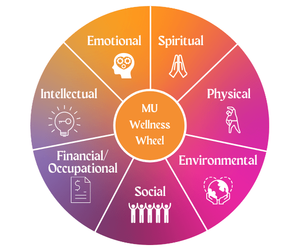 mu-welness-wheel