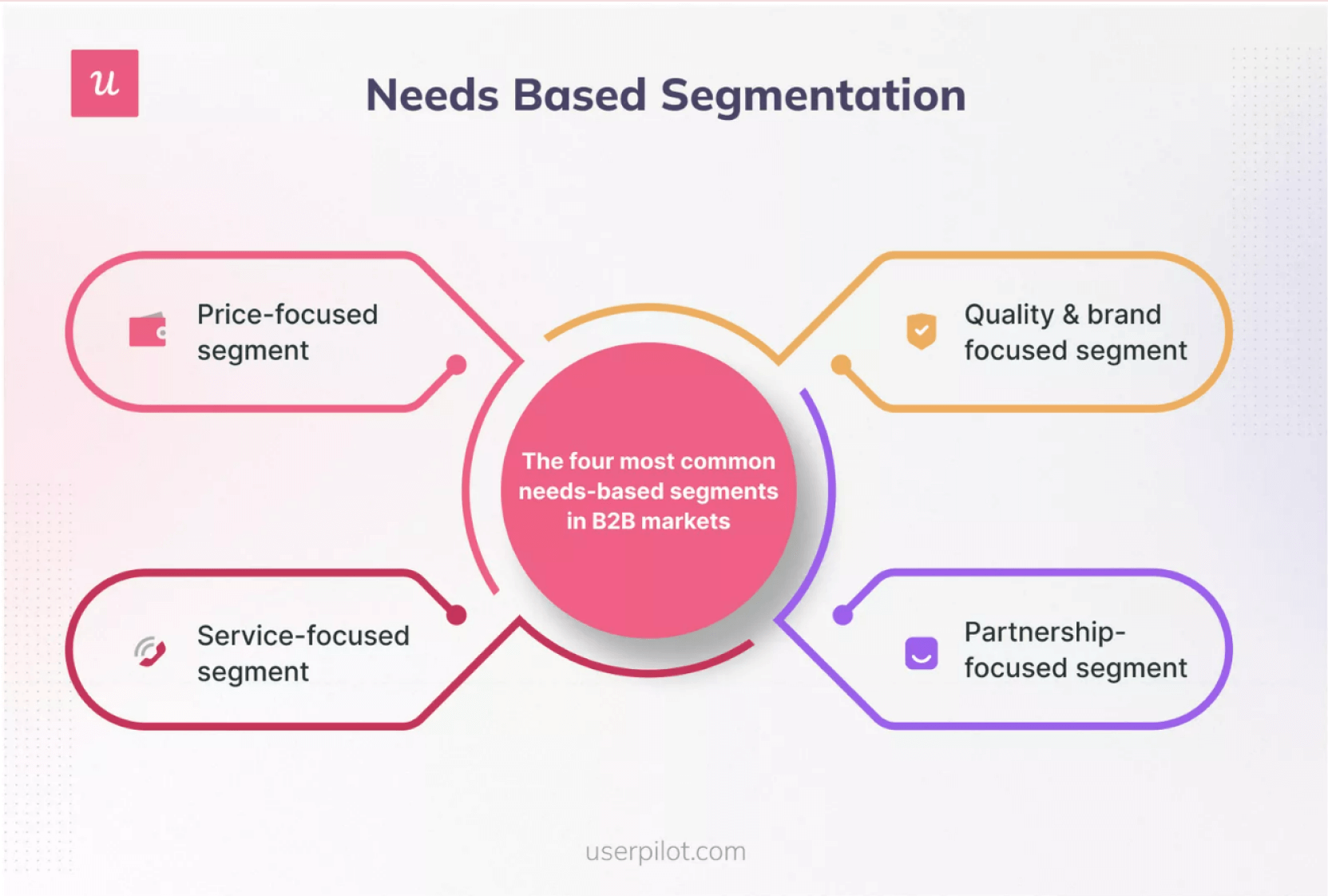 needs-based-segmentation