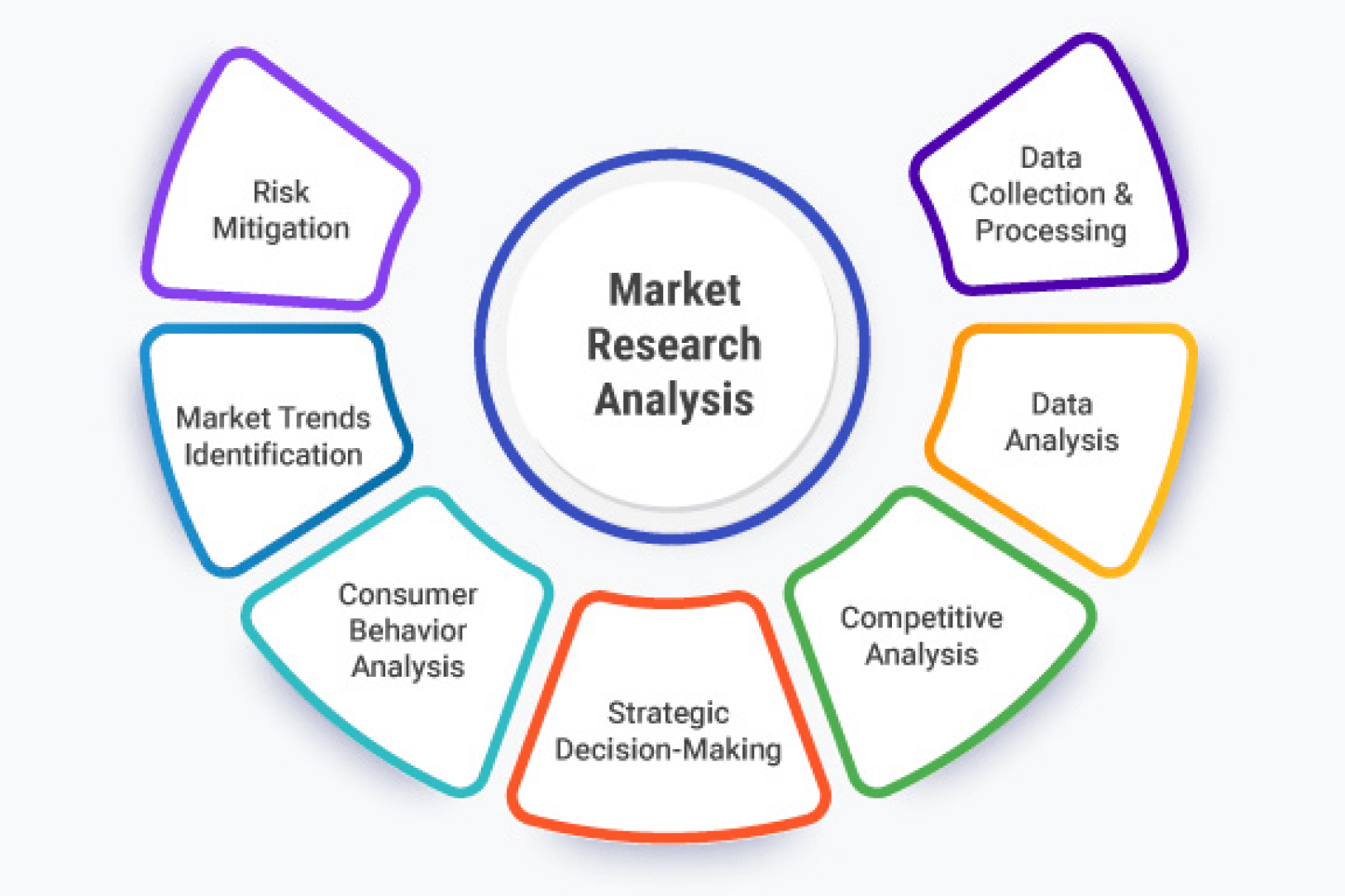 research-market-analysis