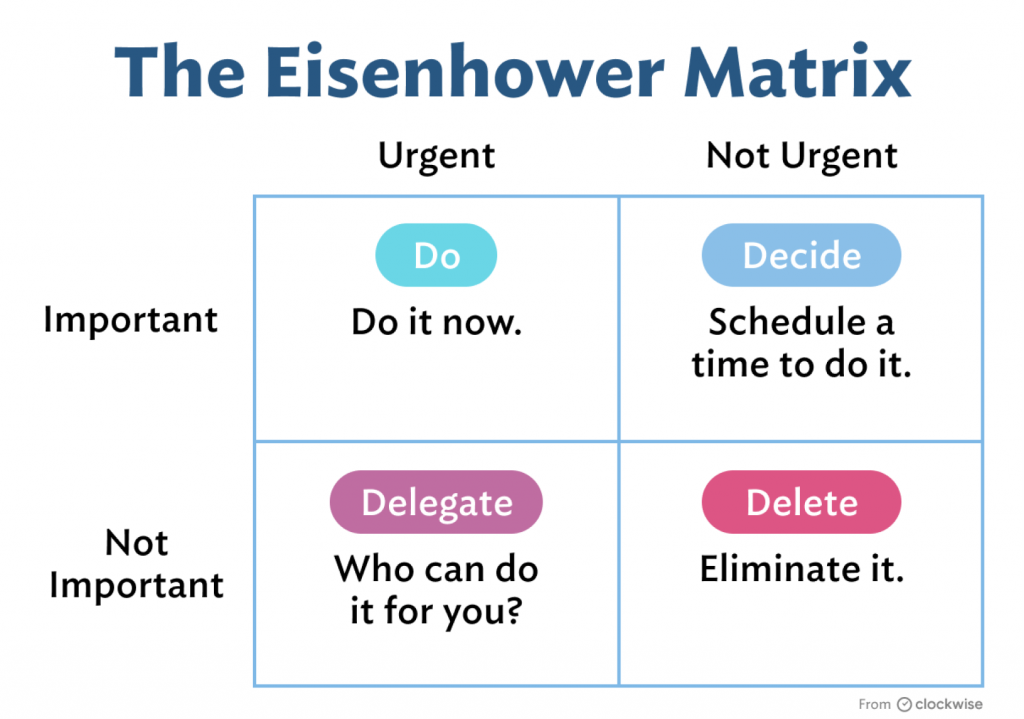 the-eisenhower-matrix