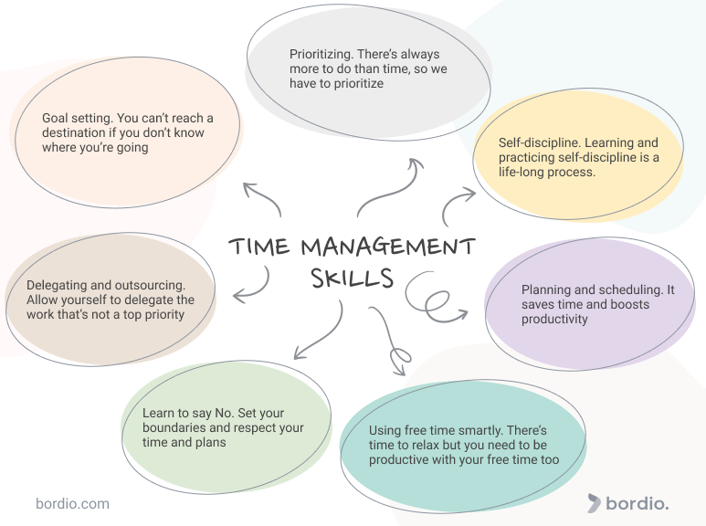 time-management-skills