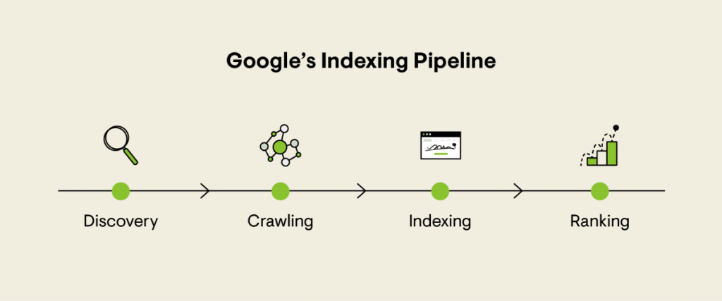 google-indexing-pipeline