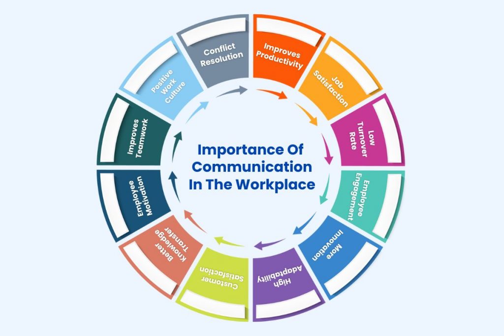 importance-of-communication