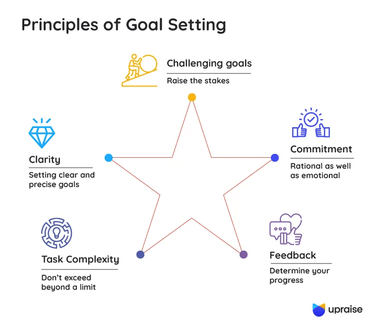 principle-goal-setting