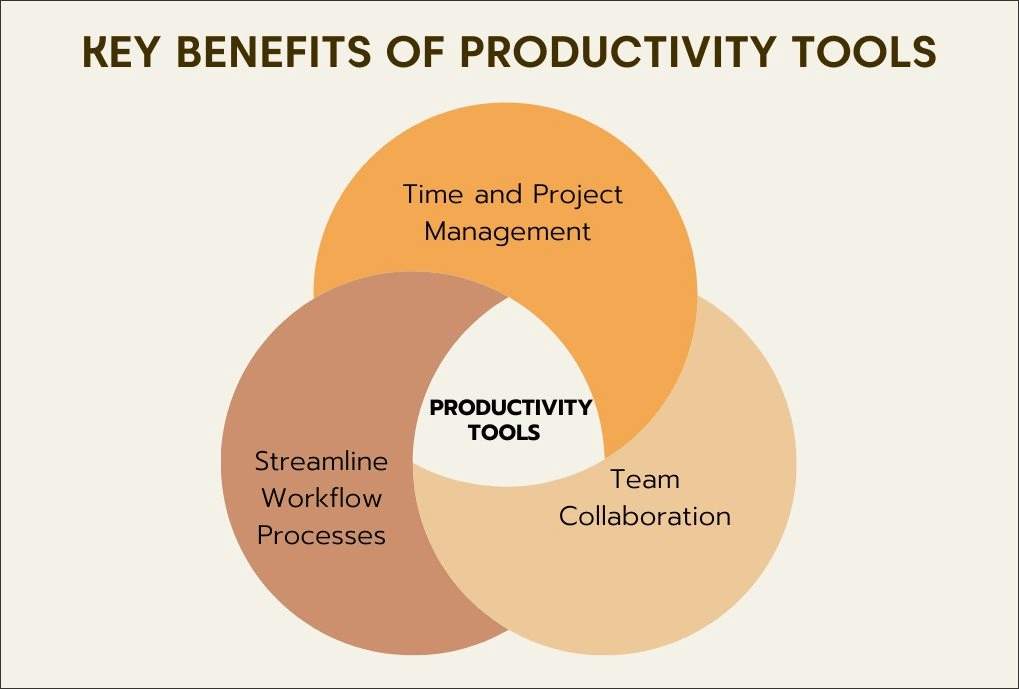 key benefits of productivity tools