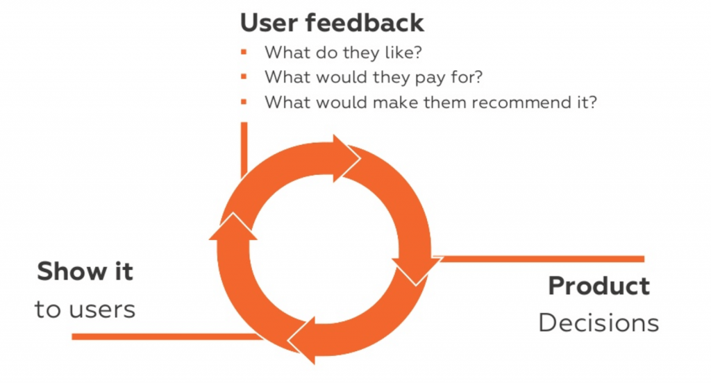 user-feedback