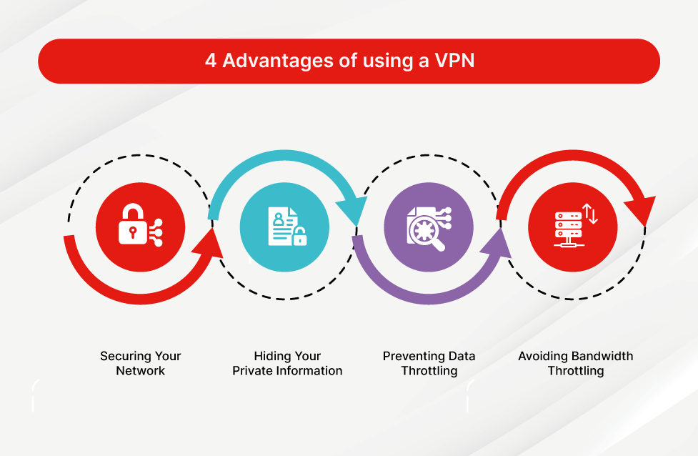 advantages-of-using-a-vpn