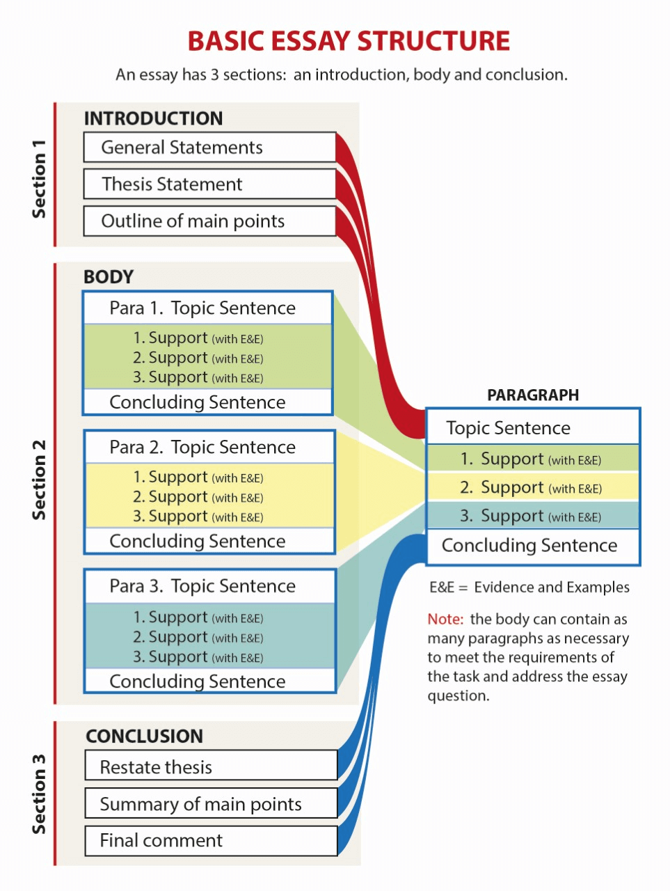 basic-essay-structure