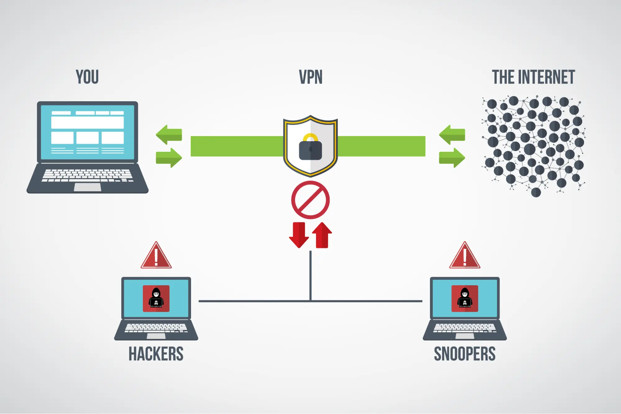 how-vpn-works