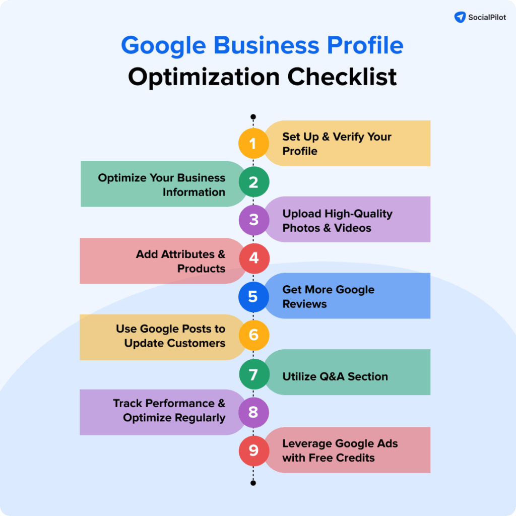 Google Business Optimization Checklist