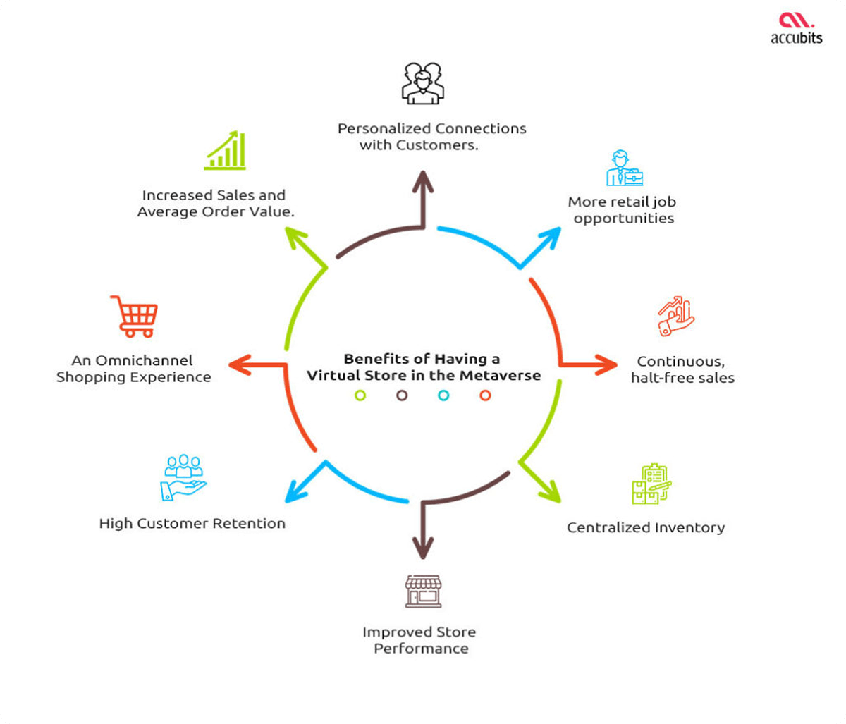 Create and Sell Virtual Experiences