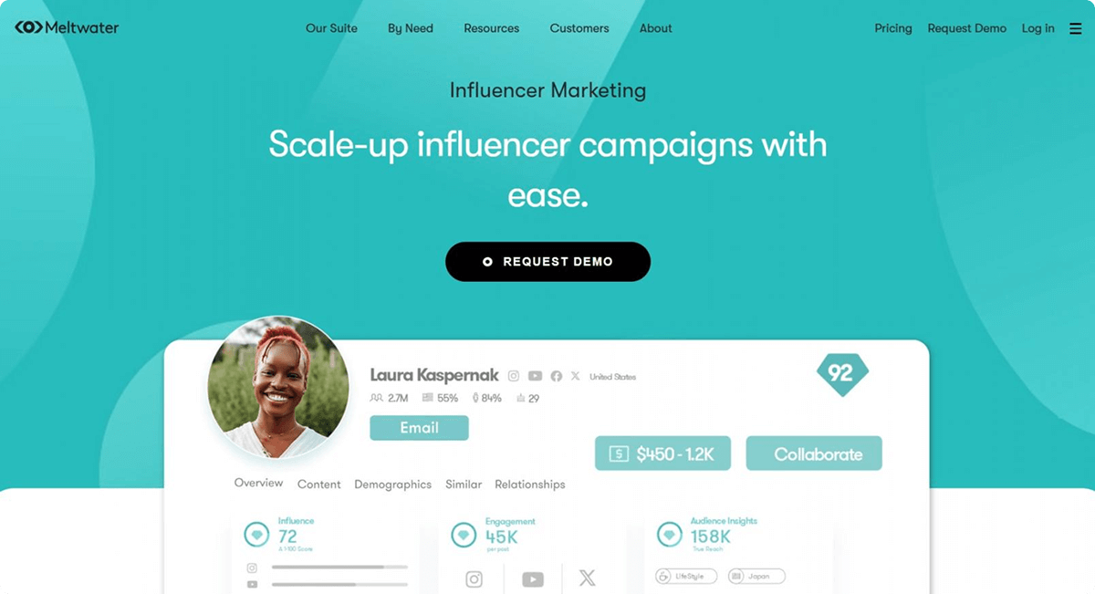 Meltwater Influencer Marketing