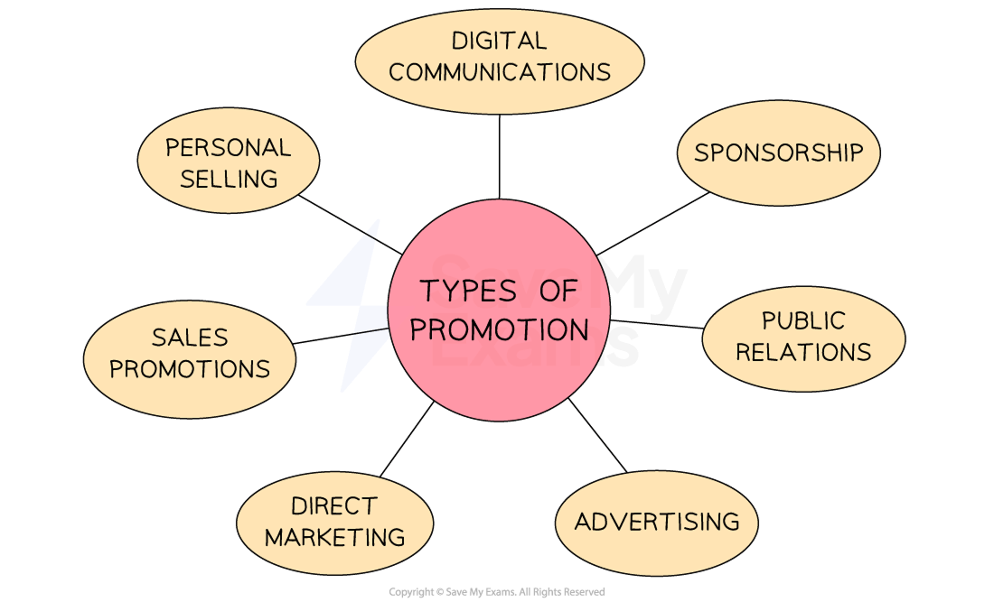 Promotion_ Spreading the Word