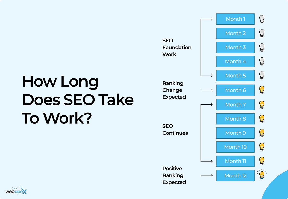 They Focus on Long-Term SEO Success, Not Just Link Quantity