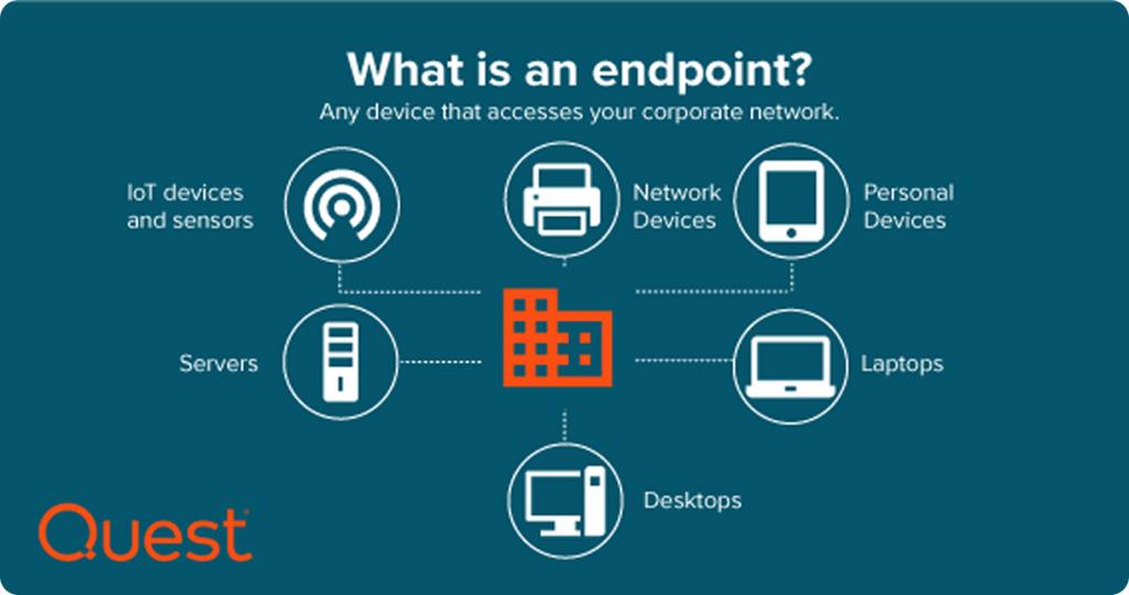 What is an endpoint
