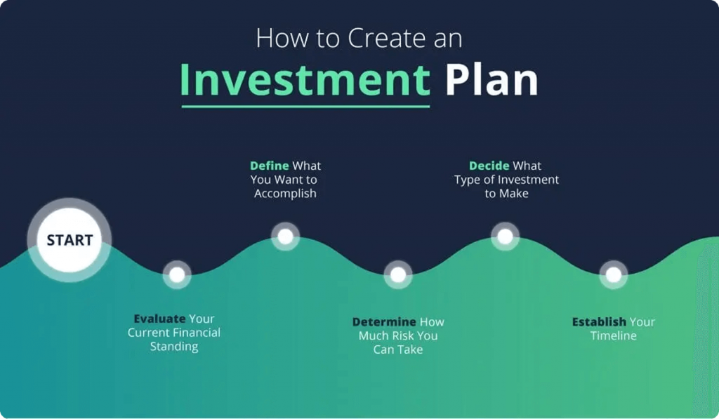 Create an Investment Review Routine