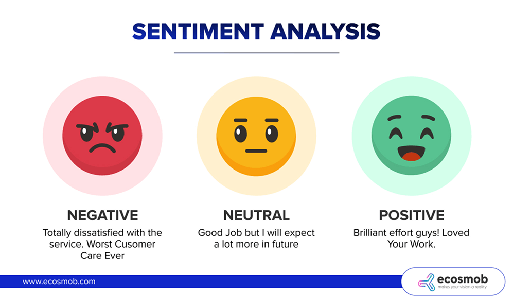 Sentiment analysis