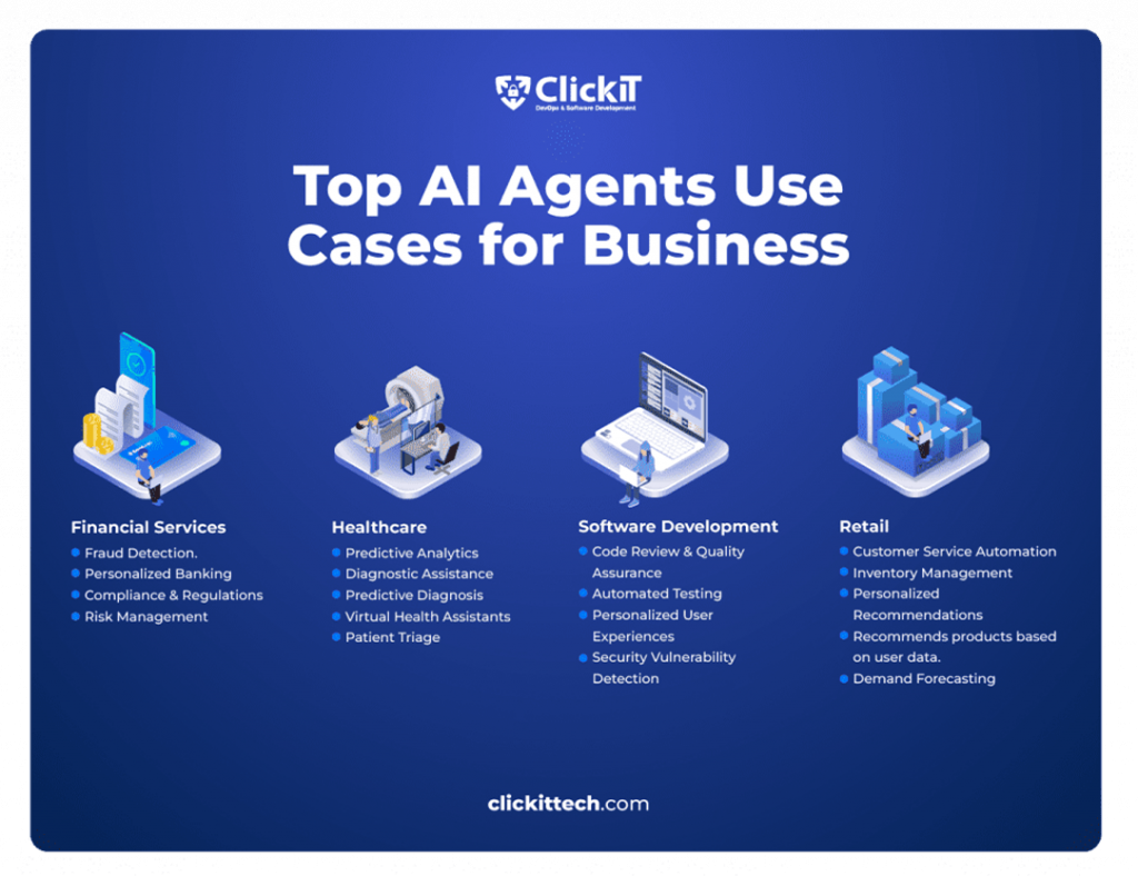 Common AI agent Use Cases in SaaS