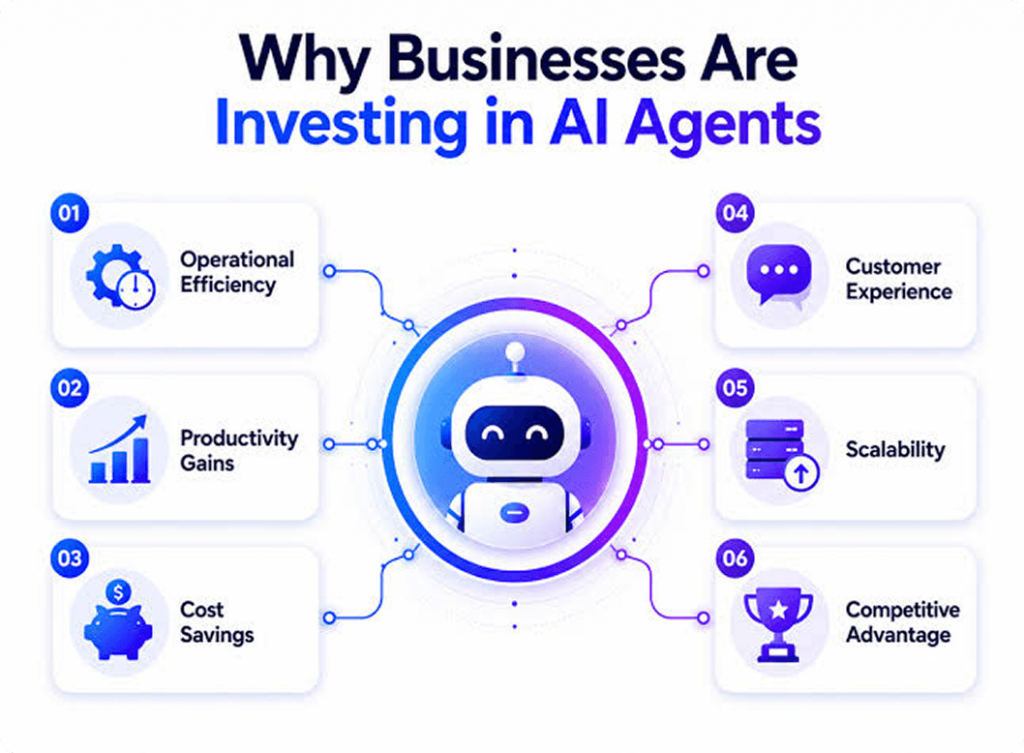 Why SaaS companies Are Investing in AI Agents